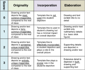 Creativity Scale's Key