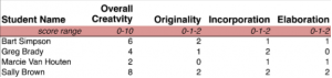 Example Score Spreadsheet Creativity